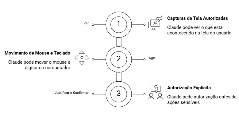 três poderes principais da claude - STACK.png