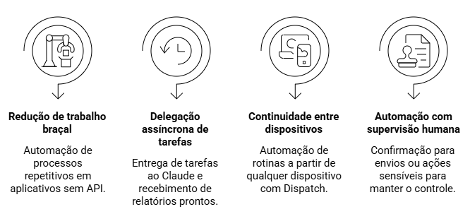 benefícios da automação - STACK.png