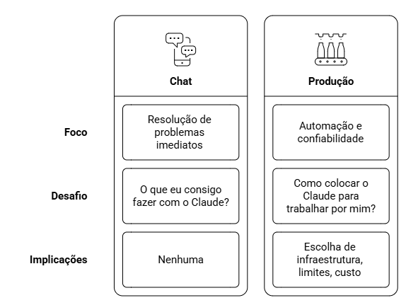 chat para producao - stack.png