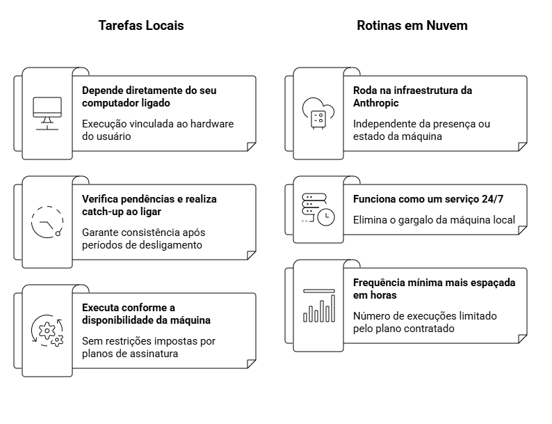 tarefas locais - stack.png