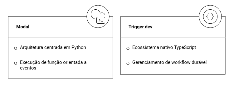 modal ou trigger - stack.png