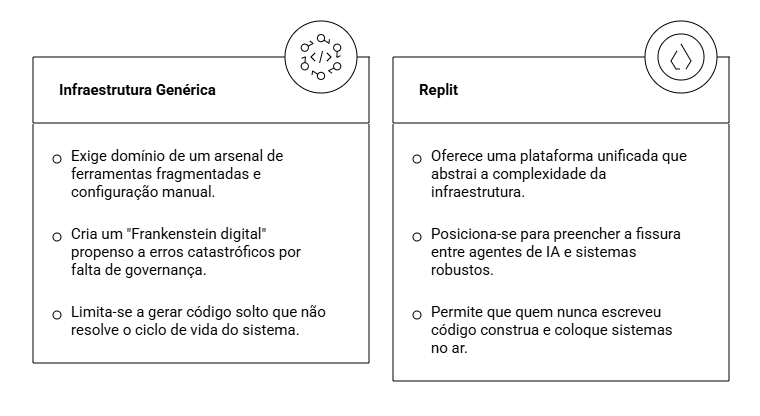generica e replit - stack.png