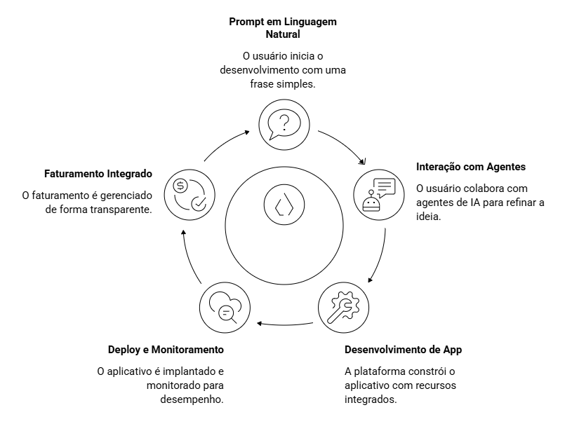 prompt ciclo - stack.png