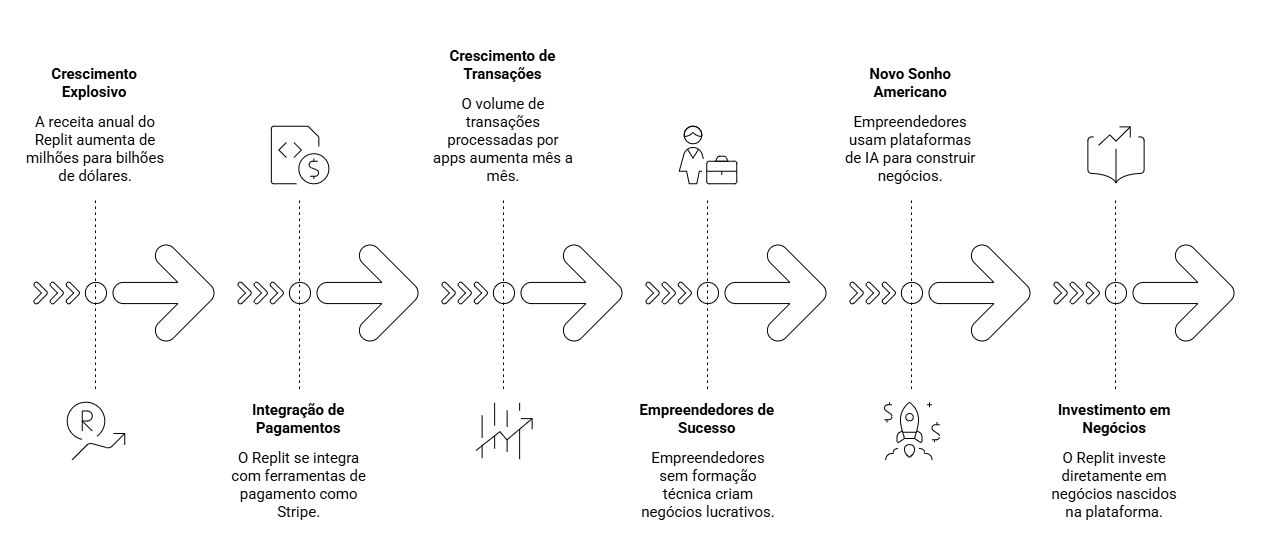 crescimento explosivo - stack.png